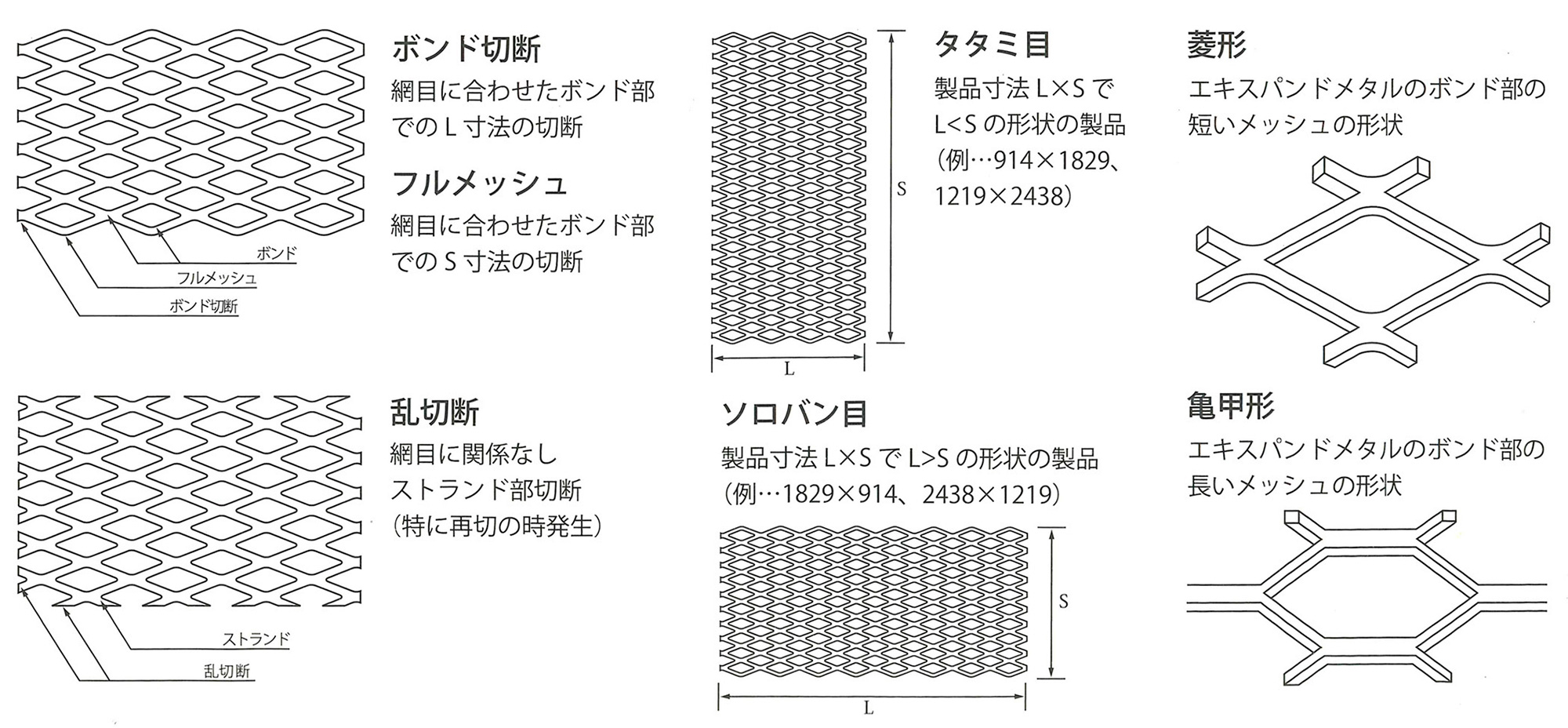 浦安配送センター写真