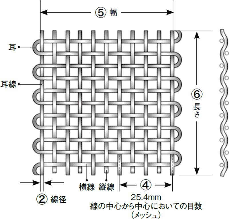 平織金網1