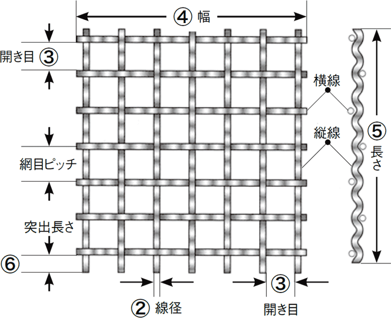 クリンプ金網ご用命事項