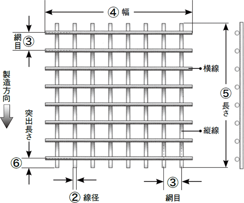 溶接金網ご用命事項