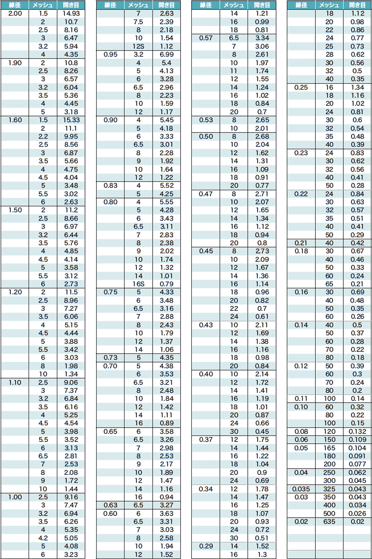 平織金網SUSサイズ表