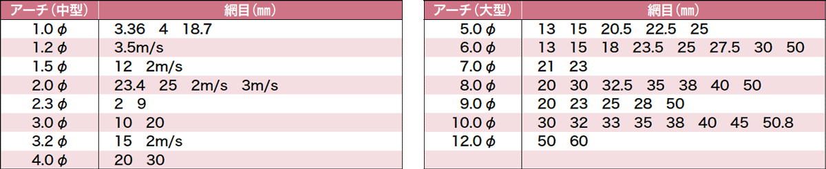 ロッククリンプ金網サイズ表