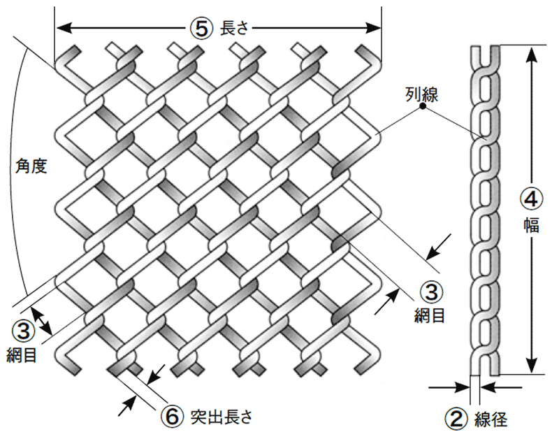 菱形金網ご用命事項