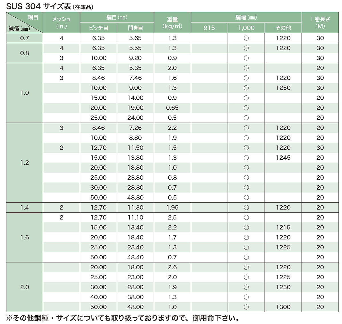 溶接金網（ファインメッシュ）サイズ表