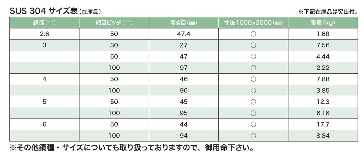 溶接金網（ワイヤーメッシュ）サイズ表